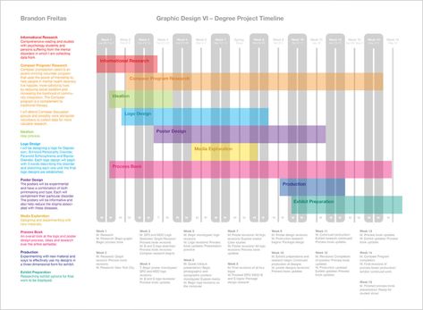 Schedule Inspiration, Timetable Design, Personal Schedule, Spreadsheet Design, Project Timeline Template, Project Timeline, Project Management Templates, Timeline Design, Gantt Chart