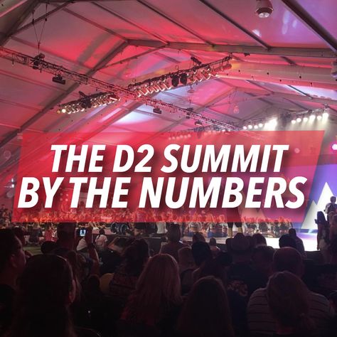 D2 Summit, Summit Cheer, Cheer Stuff, By The Numbers, Competitive Cheer, Wild Card, Disney World Resorts, The Numbers, How To Become