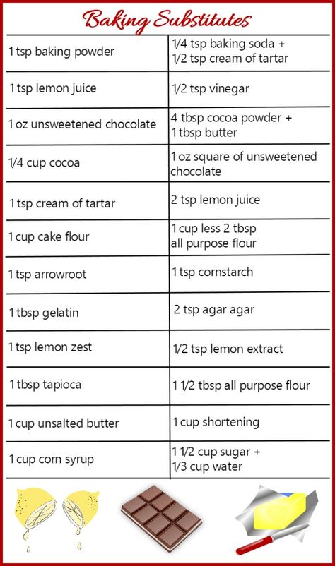 Baking Conversion Chart, Baking Chart, Cooking Conversions, Baking Conversions, Cooking Substitutions, Baking Measurements, Cooking Measurements, Baking Substitutes, Food Substitutions