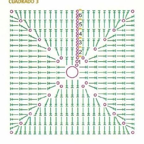 Chevron Crochet Patterns, Crochet Square Blanket, Crochet Stitches Guide, Crochet Bedspread Pattern, Crochet Knit Stitches, Crochet Motif Patterns, Crochet Hexagon, Crochet Patterns Free Blanket, Crochet Square Patterns