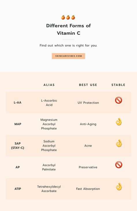 There are so many different types of Vitamin C's out there. The real deal, L-Ascorbic Acid, is a pretty potent antioxidant. While other derivatives, like MAP/SAP/ATIP pack their punches elsewhere. What Does Vitamin C Do For Skin, Vitamin C For Skin, Skincare Vibes, Skincare Education, Stairway Decorating, Comparison Chart, Top Skin Care Products, Skin Care Remedies, Moisturizing Body Wash