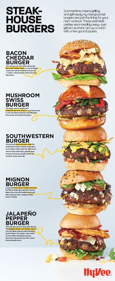 Burgers Toppings Ideas, Different Types Of Burgers, Burger Ideas Restaurant, Steakhouse Menu Ideas, Summer Burger Recipes, Bar And Grill Restaurant Food Ideas, Cheeseburger Topping Ideas, Summer Meal Ideas Chicken, Gourmet Burger Toppings