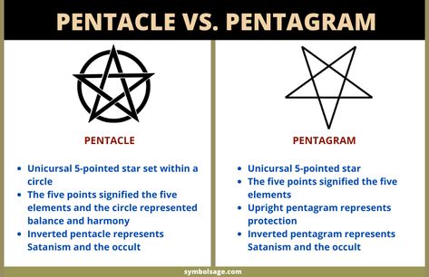 Often used interchangably, the pentacle and pentagram are two somewhat different symbols. What Is A Pentagram, What Does The Pentagram Mean, Pentagram Meaning Witchcraft, Pentagram Meaning Pagan Symbols, Pentagram Points Meaning, Pentical Tattoos, Difference Between Pentacle And Pentagram, Pentagram Vs Pentacle, Inverted Pentagram Meaning