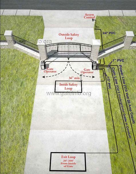 Entrance Gates Driveway, Electric Driveway Gates, Tor Design, Driveway Entrance Landscaping, Farm Entrance, Single Garage, Driveway Entrance, Farm Gate, Brick Fence