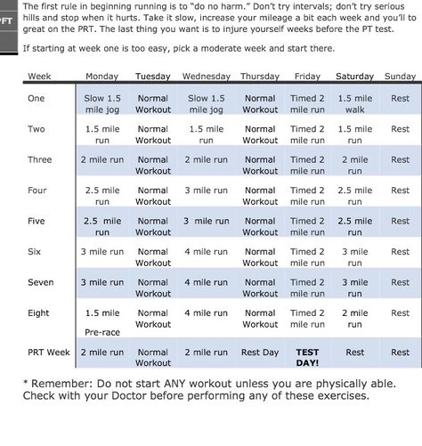 Good way to prepare for Army's 2 mile PT requirement #army #PT Army Basic Training, Army Workout, Fitness Test, Military Workout, Army Training, Beginning Running, Basic Training, Army Strong, Military Training