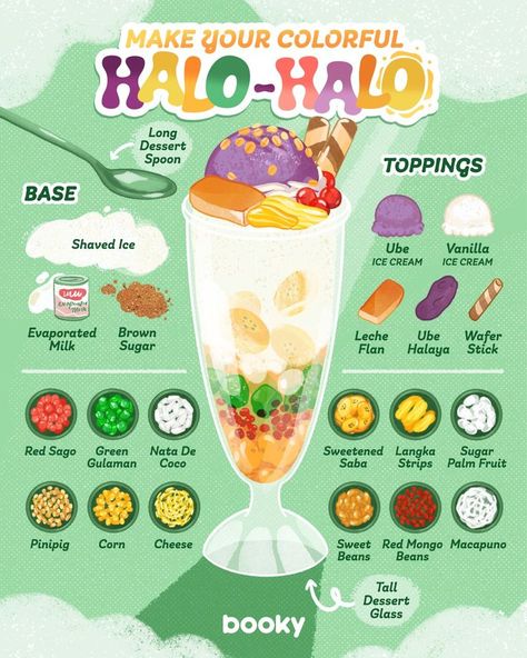 Homemade Recipe Books, Homemade Cookbook, Recipe Drawing, Cartoon Food, Food Infographic, Kawaii Cooking, Halo Halo, Sweet Dishes Recipes, Liquid Diet