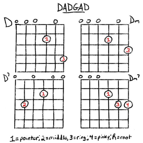 DADGAD Chords For Your Guitar: The Ultimate Guide | Grow Guitar Guitar Video, Learn Guitar, Instructional Video, Banjo, Ukulele, Get Started, Guitar, Writing, Quick Saves