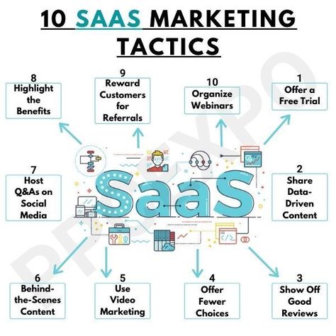 #seo #digitalmarketing #marketing #socialmediamarketing #socialmedia #webdesign #branding #business #onlinemarketing #contentmarketing #website #marketingdigital #searchengineoptimization #google #ecommerce #webdevelopment #digitalmarketingagency #marketingstrategy #instagram #advertising #entrepreneur #marketingtips #design #wordpress #digital #graphicdesign #websitedesign #smallbusiness #smm #emailmarketing B2b Content Marketing, B2b Content Ideas, Saas Idea, Company Marketing Ideas, Business Competition, Saas Marketing, Saas Business, B2b Marketing Strategy, Marketing Metrics