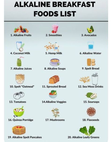 Alkaline Protein Sources, Spelt Pancakes Alkaline, Alkaline Breakfast Recipes, Alkaline Foods List, Alkaline Fruits, Alkaline Foods Chart, Spelt Pancakes, Alkaline Breakfast, Quinoa Porridge