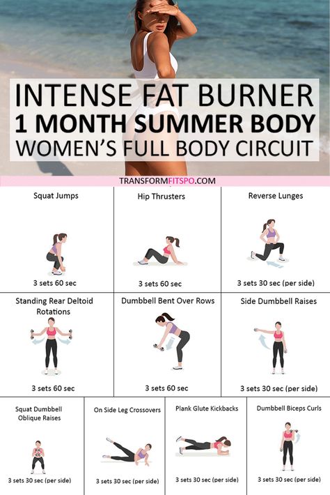 Summer Body In A Month, Fat Burner Workout, Motivasi Diet, Full Body Circuit, Summer Body Workouts, Body Workout At Home, Workout Moves, Summer Body, Fitness Workout For Women