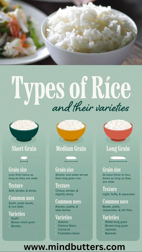 Popular Types of Rice
Basmati Rice. ...
Jasmine Rice. ...
Wild Rice. ...
Calrose Rice. ...
5. Japanese Short-Grain Rice (uruchimai 粳米) ...
Sushi Rice. ...
7. Japanese Glutinous (Sticky) Rice. ...
Arborio Rice. Different Types Of Rice, Calrose Rice, Rice Basmati, Types Of Rice, Jasmine Rice Recipes, Cooking Substitutions, Homemade Cookbook, Culinary Techniques, Food Infographic