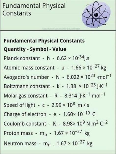 Important Physical Constants Physical Constants, Basic Physics Formulas Class 11, Physics Constants, Important Physics Formula, Thermodynamics Physics Formula, Dimensional Formula Physics Class 11, Gravitation Physics Class 11, Chemistry Study Guide, Chemistry Basics