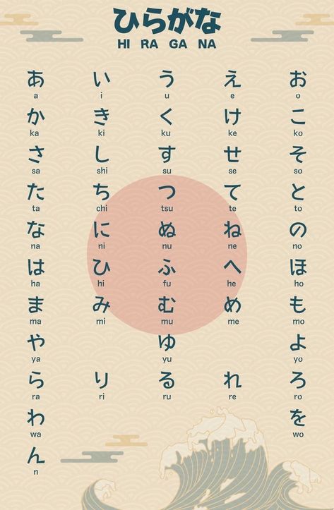 Learn Japanese Beginner, Learn Basic Japanese, Learn Japan, Japanese Hiragana, Bahasa China, Bahasa Jepun, Materi Bahasa Jepang, Traditional Tattoo Designs, Learn Hangul