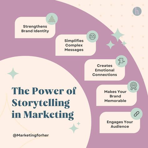 Unlock the marketing power of storytelling! 🔑✨ 💫 Creates deep emotional connections 💎 Makes your brand unforgettable ⚡ Captivates & engages audiences 📖 Simplifies complex messages 🔐 Reinforces brand identity Unleash the magic with Market Her! #MarketHer #Storytelling #MarketingPower #MarketingSeattle #MarketingUSA #InstagramMarketing #CreativeMarketing #StoryTelling #Design #DigitalMarketing Español: ¡Desata el poder del storytelling en marketing! 🔑✨ 💫 Crea conexiones emocionales profun... Emotional Marketing, Power Of Storytelling, Emotional Connection, Instagram Marketing, Creative Market, Brand Identity, Storytelling, The Magic, Digital Marketing