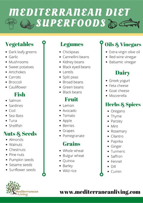 Mediterranean Diet 1200 Calories, Mediterranean Diet Ingredients, Mediterranean Garbanzo Bean Recipes, The Mediterranean Diet Recipes, Mediterranean Diet Beef Recipes, Mediterranean Diet Fall Recipes, Mediterranean Dash Diet Recipes, Gallbladder Diet Recipes Meals, Simple Mediterranean Recipes