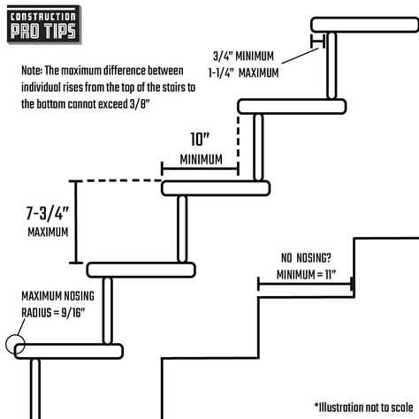 Code Check: Stair Codes for Rise, Run, and Nosing   | Family Handyman Stair Rise And Run, Stair Dimensions, Stair Plan, Stairs Stringer, Awesome Woodworking Ideas, Building Stairs, Rise And Run, Escalier Design, Woodworking Storage