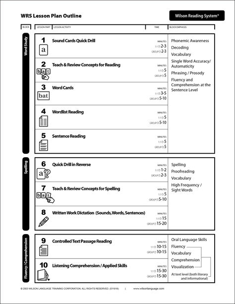 Wilson Reading System Lesson Plan                                                                                                                                                                                 More Kindergarten Reading Lessons, Wilson Reading Program, Wilson Reading System, Lesson Plan Outline, Wilson Reading, Lesson Plan Examples, Reading Lesson Plans, Printable Lesson Plans, Lesson Plan Template