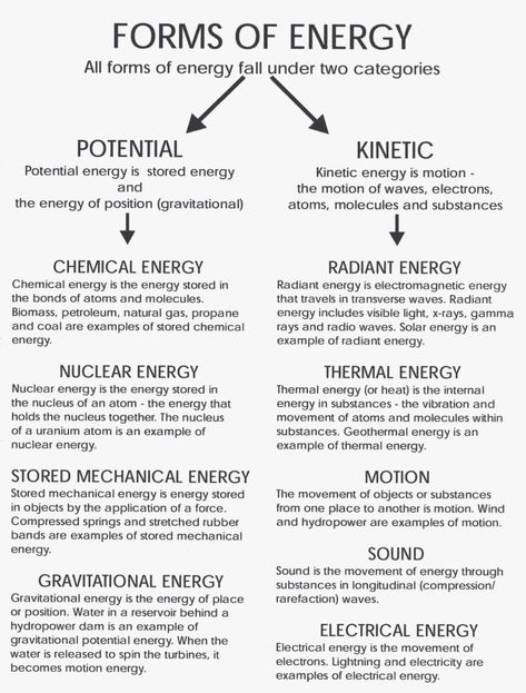 Energy Notes Physics, Potential Kinetic Energy, Kinetic Energy Notes, Potential And Kinetic Energy Activities Middle School, Kinetic Vs Potential Energy Activities, Kinetic Energy Examples, Potential Energy Examples, Potential And Kinetic Energy Activities, Potential Energy Activities