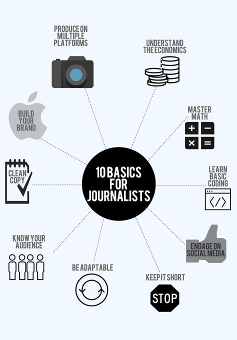 Journalist Ideas, Journalism Quotes, Journalism Job, Journalism Major, Journalism School, Journalism Career, Broadcast Journalism, My Future Job, Career Vision Board