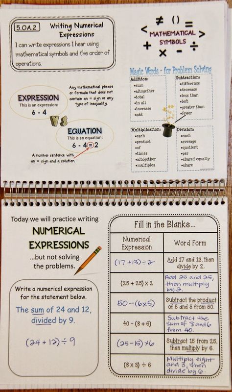 Bloggerific!: Let's Write Expressions! Variables And Expressions, Writing Expressions With Variables, Numerical Expressions 5th Grade, Mathematical Expressions, School Visuals, Writing Algebraic Expressions, Writing Expressions, Dividing Decimals, Envision Math