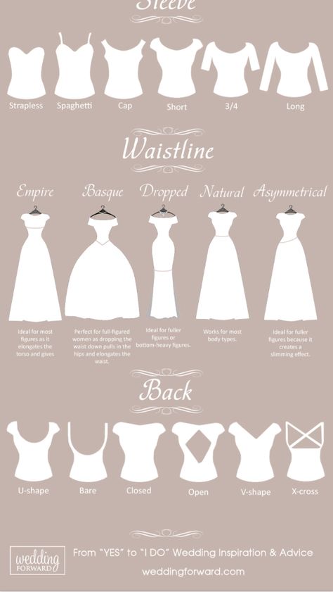 Types Of Wedding Gowns, Lakaran Fesyen, Wedding Dress Types, Wedding Dress Guide, Dress Guide, Dress Drawing, Fashion Design Drawings, Fashion Design Sketches, Wedding Dress Sleeves