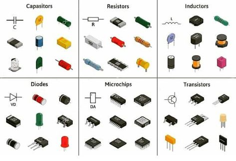 Diode Electronics, Capacitors Electronics, Basic Electronic Circuits, Starověký Egypt, Electric Components, Electrical Symbols, Electronic Circuit Design, Electronics Basics, Electronic Schematics