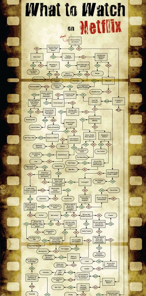 What To Watch On Netflix Chart, Things To Watch On Netflix List, What To Watch On Youtube, Funny Shows To Watch, Best Series To Watch, Netflix Challenge, Netflix Series To Watch, Must Watch Netflix Movies, What To Watch On Netflix