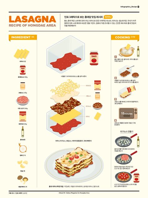 Food Recipes Infographic, Lasagna Illustration, Infographic Recipe, Cooking Infographic, Food Infographic Design, Recipe Infographic, Infographic Food, Recipe Lasagna, Recipe Illustration