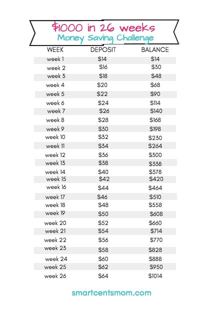 26 Week Savings Plan, Savings Plan Printable, Saving Money Challenge, Saving Plans, Save 1000, Savings Ideas, Change Jar, Coin Jar, Monthly Bill