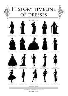 Edwardian and the 20’s ❤️ Moda Medieval, Fashion Terminology, Istoria Modei, Fashion Timeline, Fashion Dictionary, Fashion Terms, Fashion Silhouette, History Timeline, History Fashion