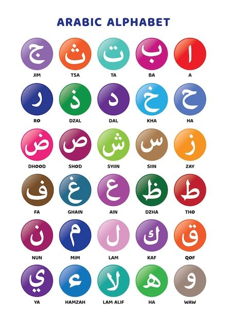 Set of arabic alphabet learning for kid | Premium Vector #Freepik #vector #hijaiyah Hijaiyah For Kids Free Printable, Huruf Hijaiyah Printable, Hijaiyah Activity For Kids, Hijaiyah Worksheet, Pelajaran Tk, Bhagwan Shiva, Peraturan Kelas, Muslim Kids Activities, Islamic Kids Activities