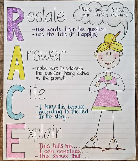 R.A.C.E your written responses classroom anchor chart. Written Response Anchor Chart, Why We Read Anchor Chart, Anchor Charts 3rd Grade Ela, R.a.c.e Strategy, Authors Voice Anchor Chart, Reading Response Anchor Chart, Race Writing Anchor Chart, Restating The Question Anchor Chart, Generating Questions Anchor Chart