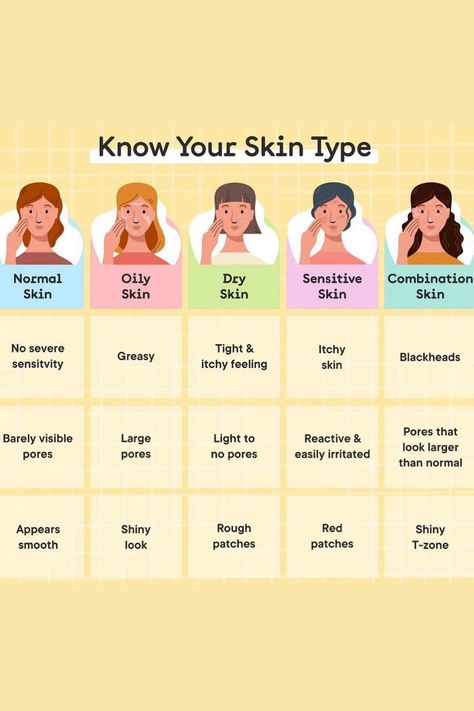 How To Do Proper Skin Care, Skincare Tips For Acne Prone Skin, Oily Acne Prone Skin Care Products, Skin Care For Normal Skin Type, Basic Skin Care Routine For Dry Skin, Skin Care Oily Acne Prone Skin, Skincare Products For Acne Prone Skin, Skincare Routine For Combination Acne Prone Skin, Basic Skin Care Routine For Oily Skin