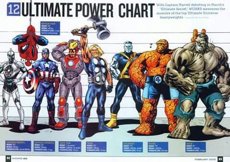 Marvel heroes Marvel Heroes Comics, What Animal Are You, Avengers Team, Ultimate Marvel, Marvel Facts, Marvel Superheroes Art, Ultimate Spider Man, Comic Poster, Luke Cage