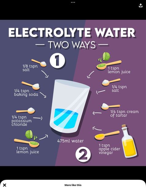 Drink Salt Water, Adding Electrolytes To Water, Diy Electrolyte Water Recipe, Make Electrolyte Water, Electrolyzed Reduced Water, Electrolytes Water Diy, How To Add Electrolytes To Water, Salt And Electrolyte Water, Electrolight Drink