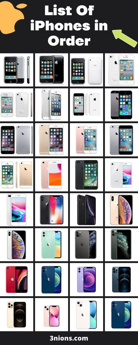 This article has mentioned all the iPhone models since their launch (i.e., from 2007 to 2021). So without any further ado, let us look at the specifications of the below-mentioned iPhone models. Simpson Wallpaper Iphone, All Apple Products, Original Iphone Wallpaper, Iphone Obsession, Braids With Curls, Apple Phone, Apple Products, Colorful Wallpaper, Iphone Models