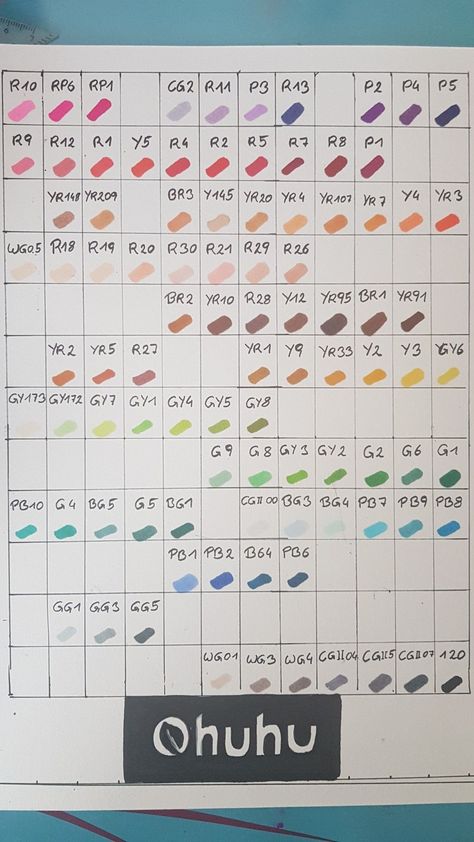 Diamond color chart