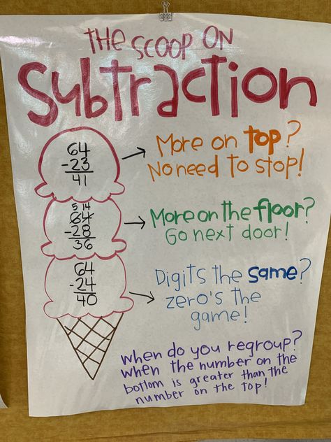 2 Digit Subtraction With Regrouping Anchor Chart, Subtraction Charts For Grade 2, Subtract With Regrouping, How To Teach Addition With Regrouping, Scoop On Subtraction Anchor Chart, 3 Digit Subtraction Anchor Chart, Regrouping Subtraction Anchor Chart, Teaching Regrouping Subtraction, Teaching Subtraction Second Grade