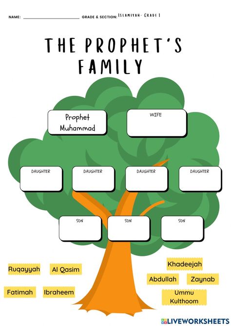 Tree Worksheet, Family Tree For Kids, Family Tree Worksheet, Prophets In Islam, Muslim Kids Activities, Trees For Kids, Islamic Education, Family Worksheet, Islamic Kids Activities