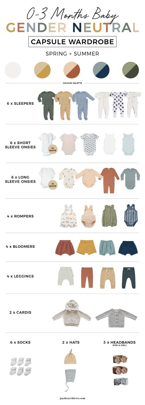 Baby Capsule Wardrobe, Minimalist Baby Clothes, Perlengkapan Bayi Diy, Newborn Baby Tips, Baby Checklist, Baby Life Hacks, Neutral Baby Clothes, Baby Facts, Baby Planning