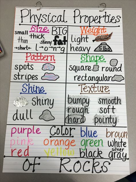 Physical Properties of Rocks Anchor Chart Properties Of Rocks Anchor Chart, Science Anchor Charts 1st Grade, Physical Properties Of Minerals, Rocks Anchor Chart 2nd Grade, Physical Properties Kindergarten, Physics Anchor Charts, Physical Properties Anchor Chart, Rocks And Minerals Anchor Chart, Rocks And Minerals 3rd Grade