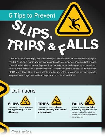 A large part of worker safety is maintaining a clean and organized facility. According to OSHA, most general industry accidents involve slips, trips, and falls. Get an overview of the most common causes of slips, trips, and falls, the latest statistics, and the top five ways to prevent them. #free #infographic #business #safety #falls #slips #injury #work #management #training #share #tips #education #accidents #trips #occupationalhealth Safety Pictures, Safety Talk, Office Safety, Health And Safety Poster, Safety Slogans, Forklift Safety, Work Management, Infographic Business, Worker Safety