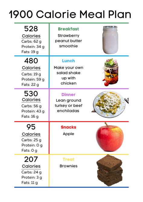 High protein meal plan 1900 calorie 1900 Calories Meal Plan, 2000kcal Meal Plan, Under 2000 Calorie Meal Plan, 1850 Calorie Meal Plan, 2 000 Calorie Meal Plan, 1800 Calorie Meal Plan For Women, 1900 Calorie Meal Plan For Women, 2000 Calorie Meal Plan For Women, 2200 Calorie Meal Plan