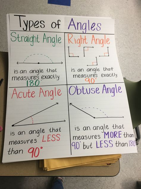 Types Of Angles Anchor Chart, Symmetry Anchor Chart 4th Grade, Maths Angles, Angles Anchor Chart, Homeschooling Uk, Tutoring Tips, Angles Math, Ks2 Maths, Teaching Math Strategies