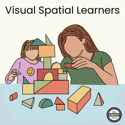 Visual Spatial Intelligence, Spatial Intelligence, Visual Intelligence, Howard Gardner, Visual Spatial, Multiple Intelligences, Visual Learners, Collage, Pins