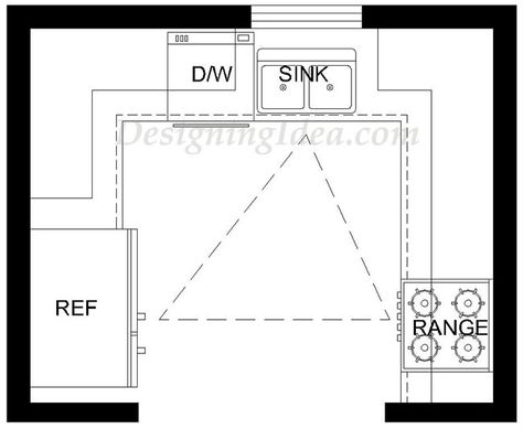 Fun for the cooks and more: U shaped kitchen designs have a work space that spreads out on three adjoining walls. The most common layout for this sort of kitchen is two parallel walls perpendicular to a third. It is also known as a horseshoe, C-shape or a J-shape kitchen and can be designed for... Tiny U Shaped Kitchen, U Shaped Kitchen Interior, Kitchen Layout U Shaped, Small U Shaped Kitchen, Kitchen Design Pictures, Kitchen Layout Plans, Small Kitchen Layouts, U Shaped Kitchen, Classic Kitchen