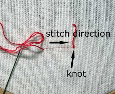 Beginning your embroidery without a knot - using a waste knot Stitching Videos, Embroidery Couching, Knot Quilt, Quilt Instructions, Embroidery Video, Granny Square Quilt, Knot Embroidery, Knot Tutorial, Embroidery Patterns Ideas