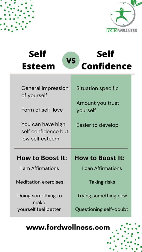 Self Esteem Worksheets, Self Esteem Activities, Improve Self Confidence, Building Self Confidence, Building Self Esteem, Emotional Awareness, Therapy Worksheets, Self Confidence Tips, Low Self Esteem