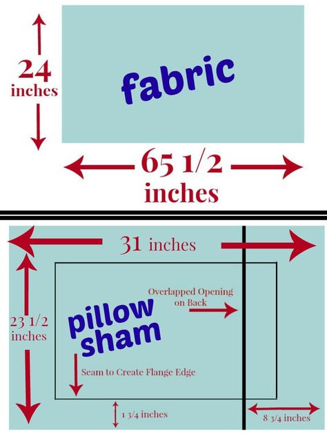 Make a personalized pillow sham with this easy Free Pillow Sham Pattern that you can sew with beginner sewing skills. Pillow Shams Ideas, Diy Pillow Shams, Pillow Sham Pattern, Envelope Pillowcase, Glam Pillows, Pillow Cases Tutorials, Easy Pillows, Pillow Cases Diy, Diy Pillow