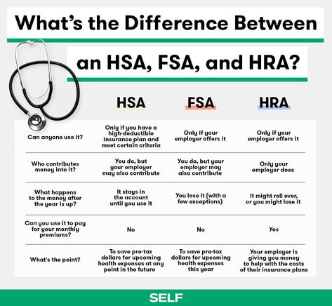 What’s the Difference Between an HSA, FSA, and HRA? Manager Responsibilities, Cpc Exam, Life Insurance Facts, Umbrella Insurance, Life And Health Insurance, Healthcare Careers, Best Health Insurance, Healthcare Administration, Health Savings Account